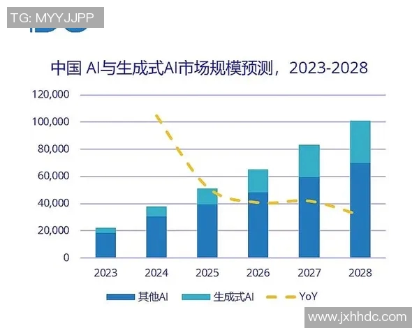 急流与温哥华数据分析对比研究揭示城市发展潜力与挑战