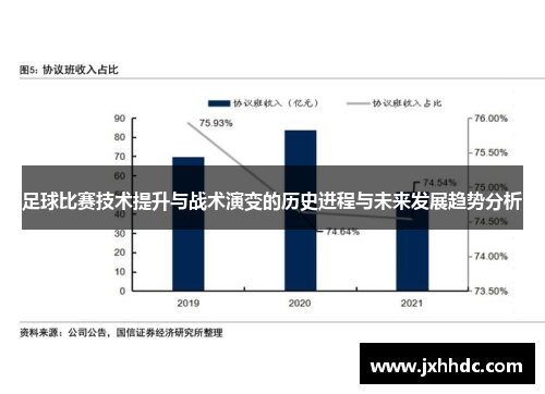 足球比赛技术提升与战术演变的历史进程与未来发展趋势分析